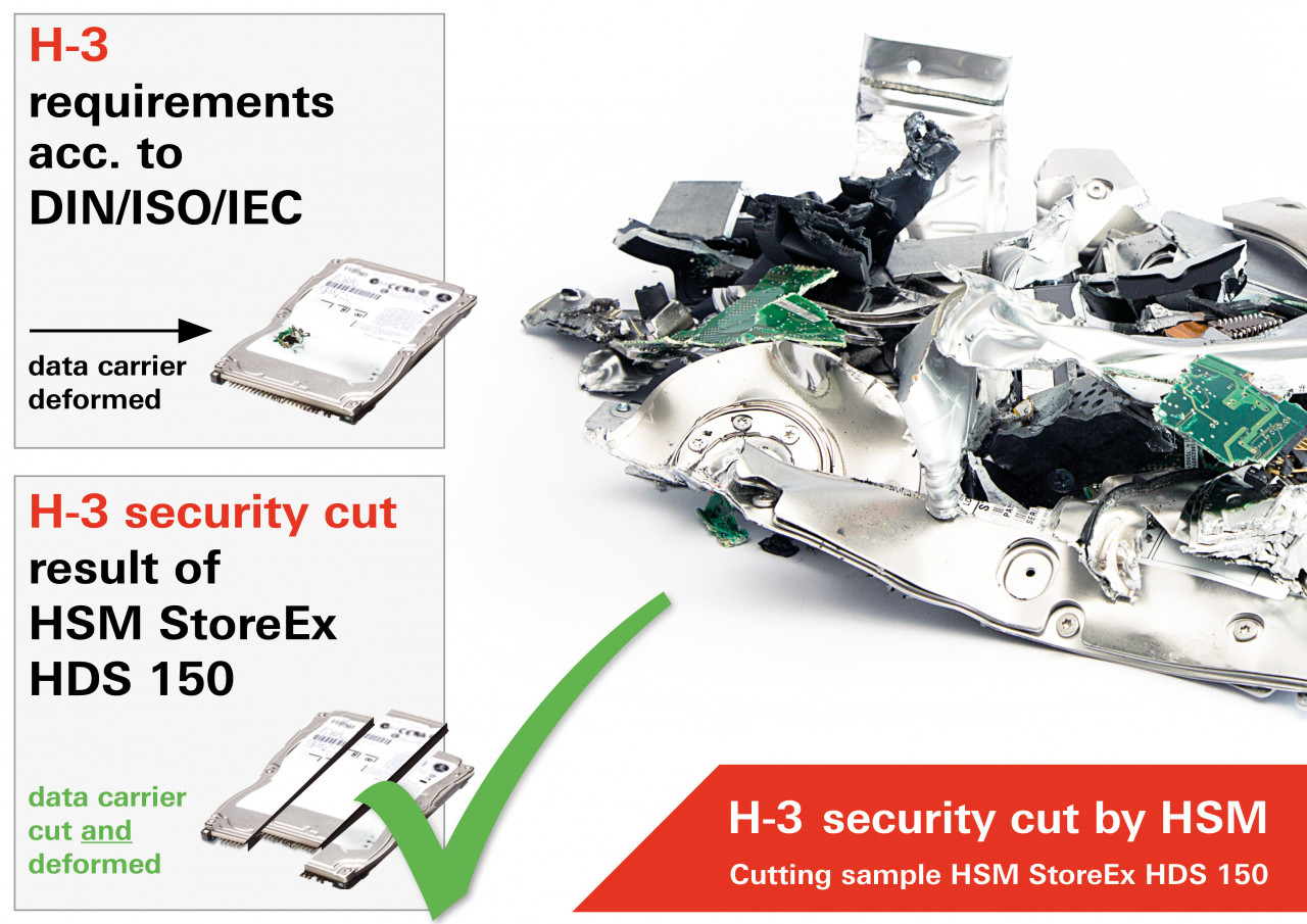 H3_security_cut_by_HSM_illustration_300dpi_1280x1280